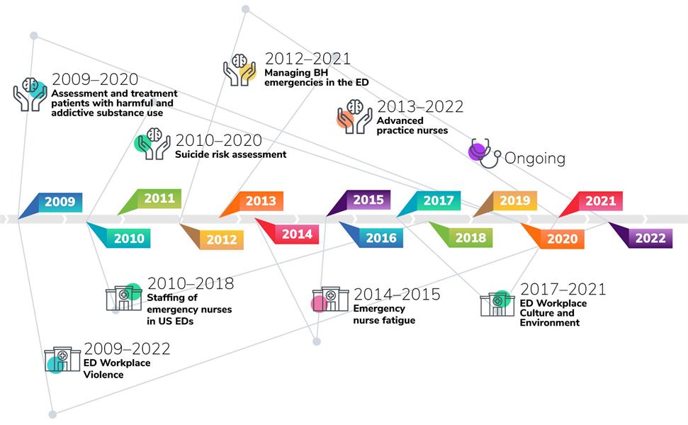 ENRTimeline ENRTimeline